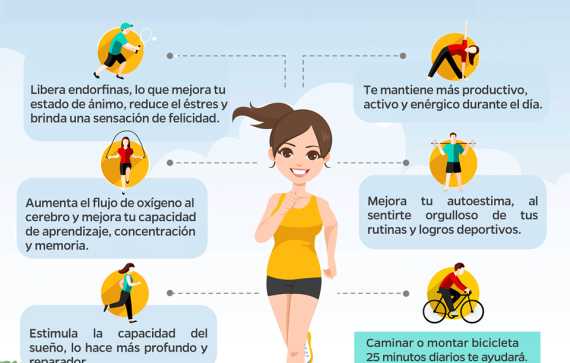 Beneficios Del Ejercicio Físico En Tu Mente Comienza